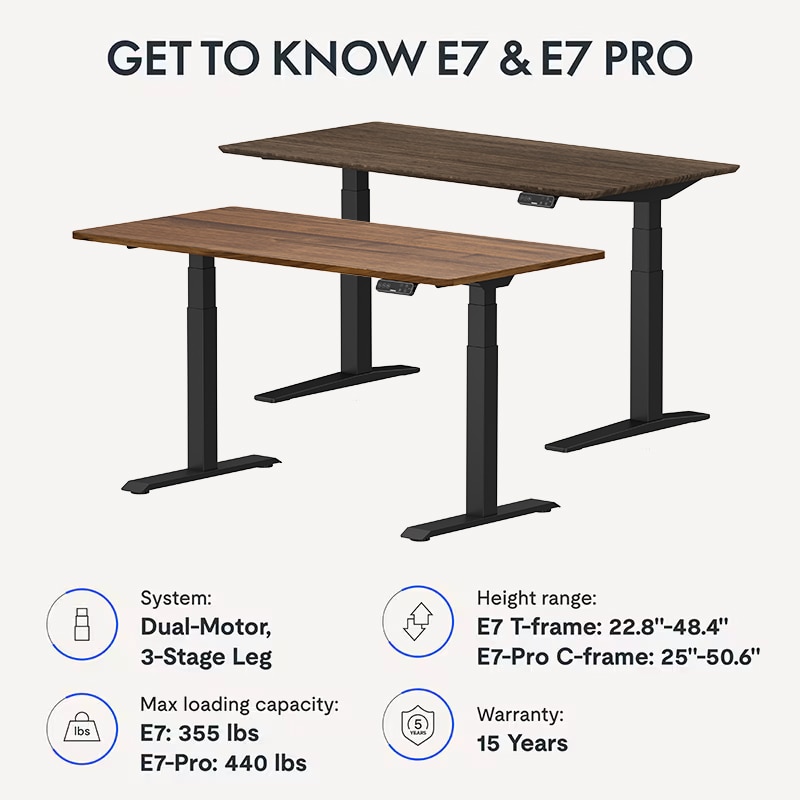 Electric Height Adjustable Standing Desk: Dual Motor Economical