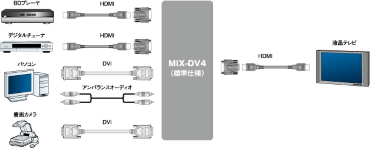 MIX-DV4 ｜IMAGENICS