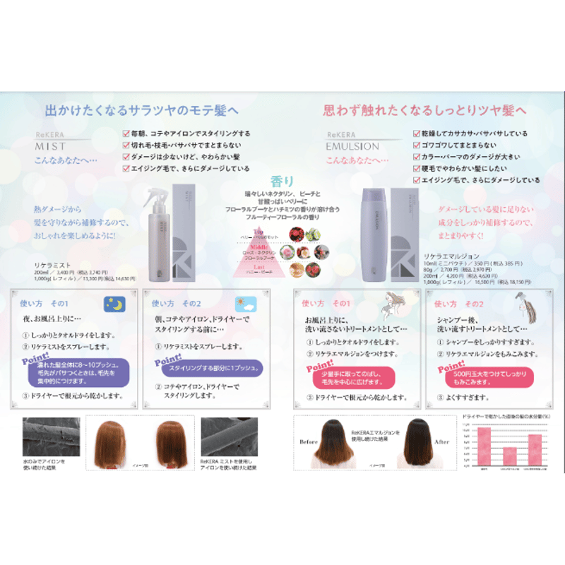 リケラエマルジョン 200ml 2本セット【送料無料】 | スパニストが選ぶ