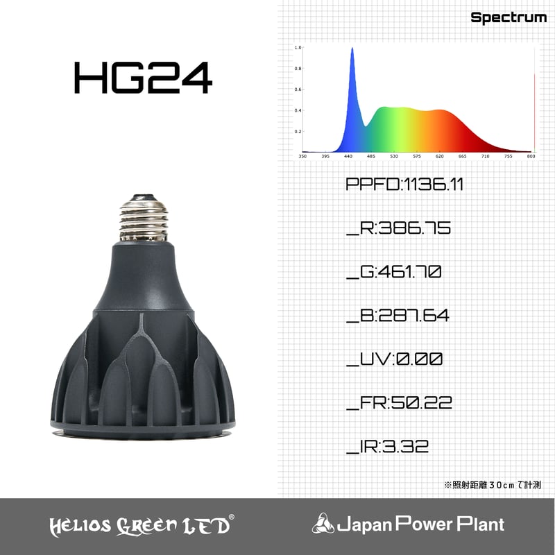 ◇ Helios Green LED HG24 ／ 超高輝度植物育成ライト × 2個Set