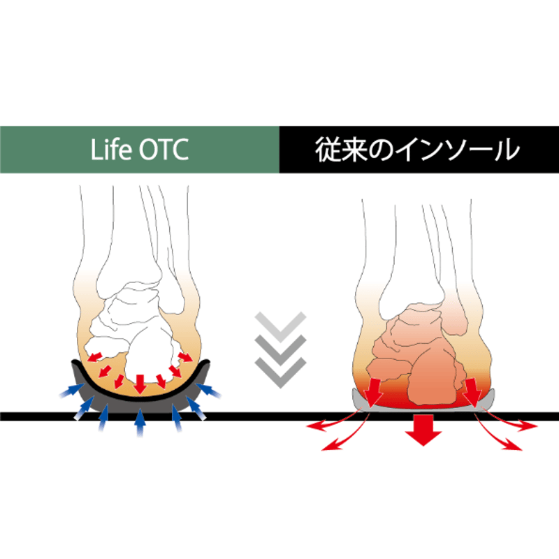 NWPL社製 Life OTC インソール | FOOTLAB. WEB STORE