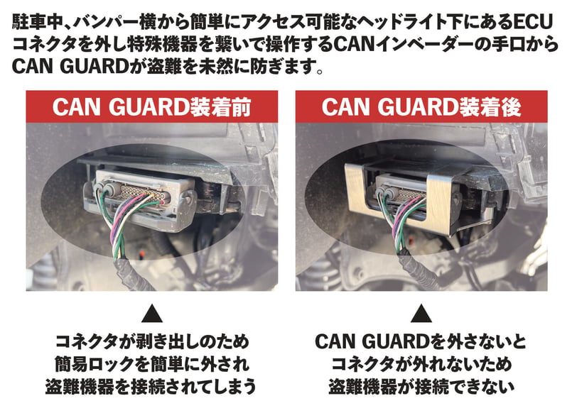 プラド150後期専用【CAN GUARD】 -CANガード- CANインベーダー盗難対策