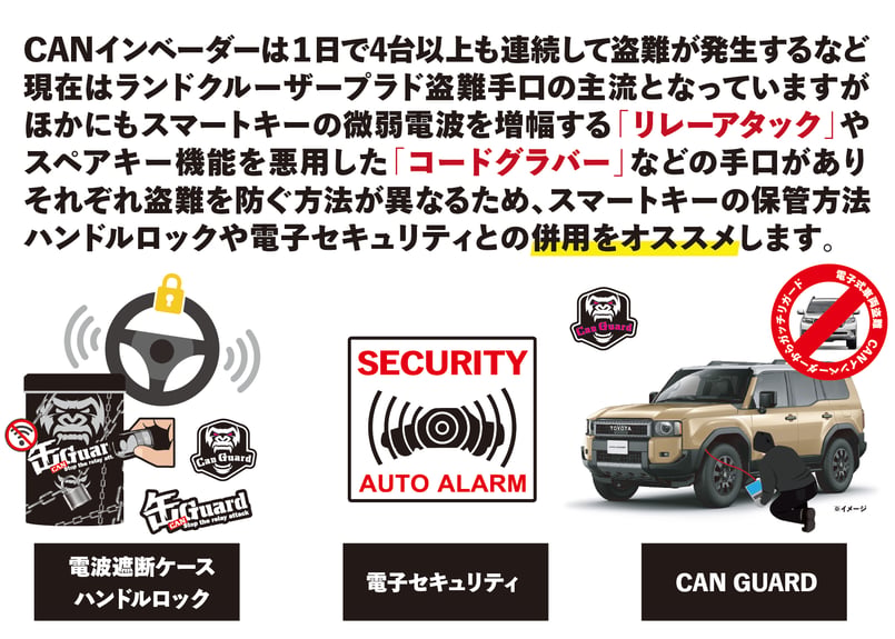 ランドクルーザー250系専用【CAN GUARD】 -CANガード- CANインベーダー