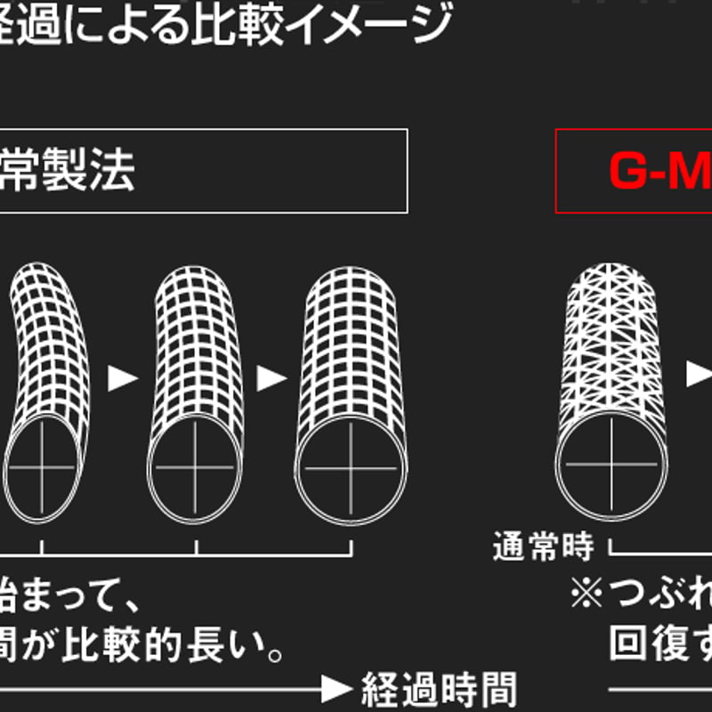 デラマックス DERAMAX 05F フェアウェイ専用シャフト | クリエーション
