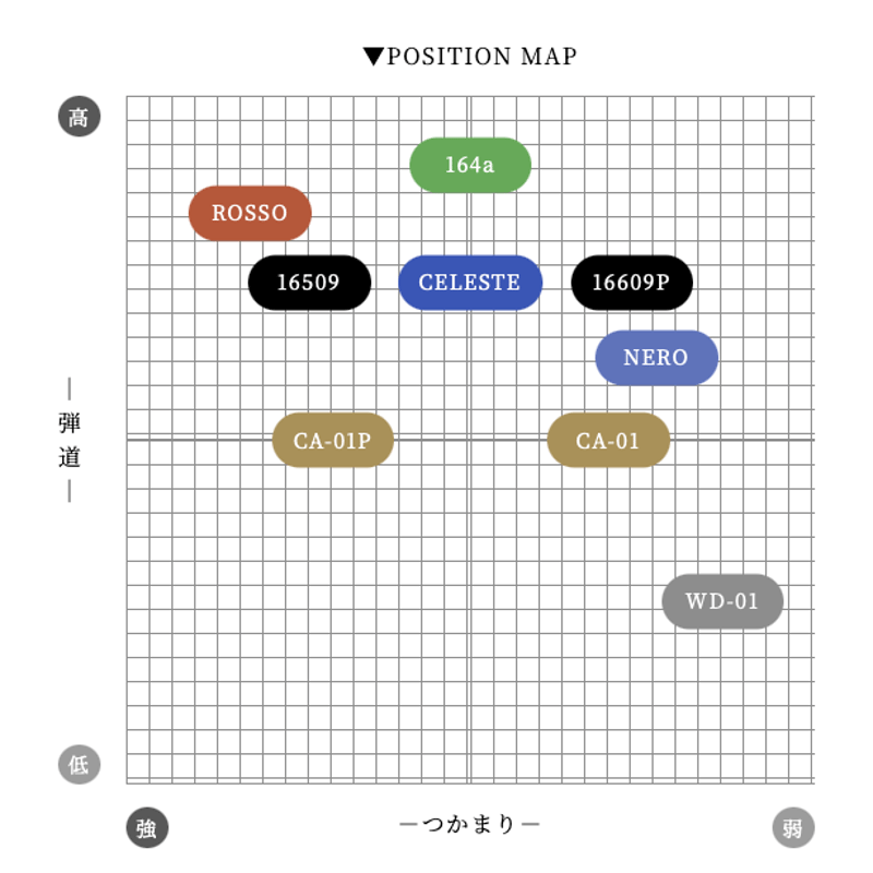 アーチ Arch Natural 9 CELESTE ドライバー用シャフト | クリエーション