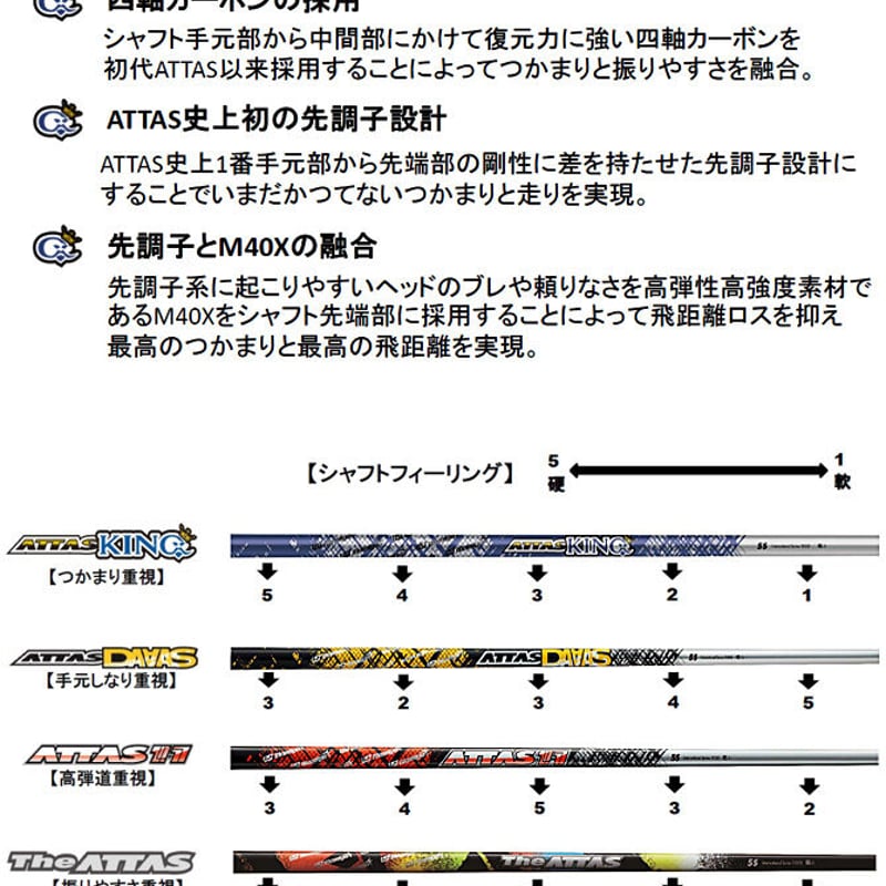 アッタス ダース ATTAS DAAAS ドライバー＆フェアウェイウッド用