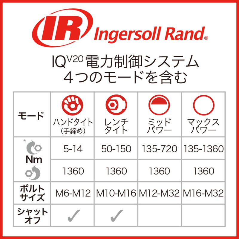 予約商品 W7152-K22-JP コードレスインパクトツール 電動インパクト