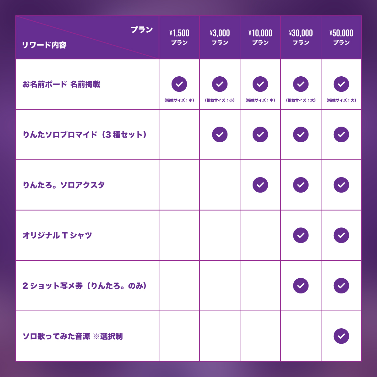 XP!Aクラウドファンディング】りんたろ。生誕祭を盛大に開催したい
