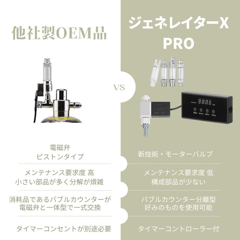化学反応式ボンベ CO2ジェネレイターX PRO フルセット | アクアリウム