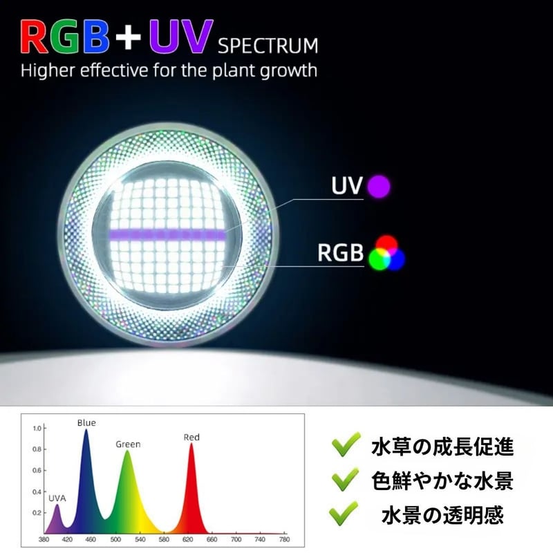 NEW AQUA FLARE UVA T90 RGB TH | アクアリウム LEDライト専門