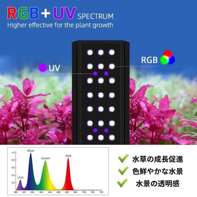 NEW AQUA FLARE UVA M900/M1200 RGB TH | アクアリウム L