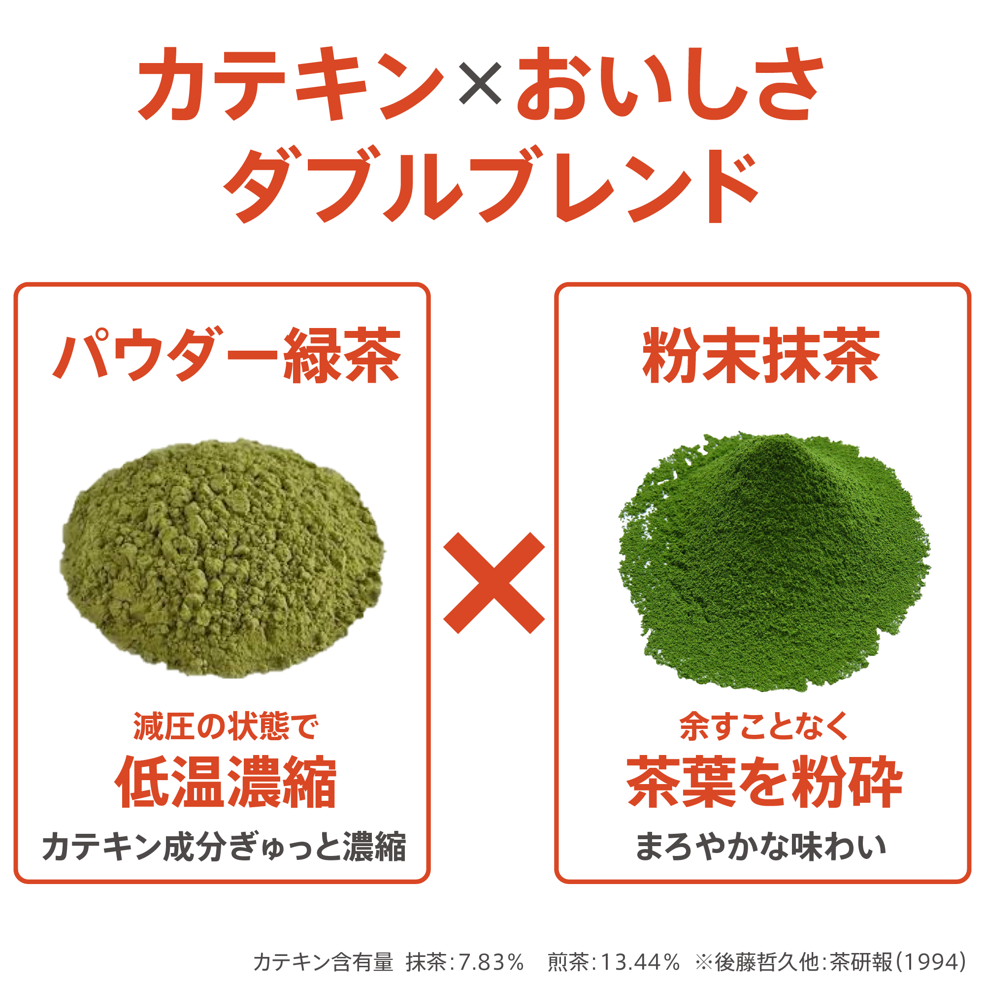 10円基金対象】カテキングリーン健康緑茶 内容量：1箱(1g×40袋