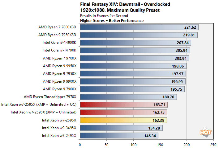 Intel Xeon w7-2595x Review: All P-Core Pro Workstation Power