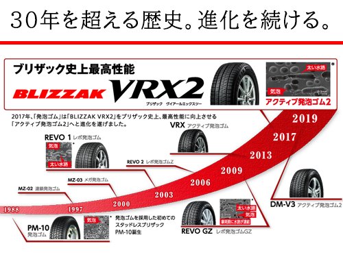 BRIDGESTONE BLIZZAK VRX2 215/60R16 95Q | タイヤの通販 販売と交換