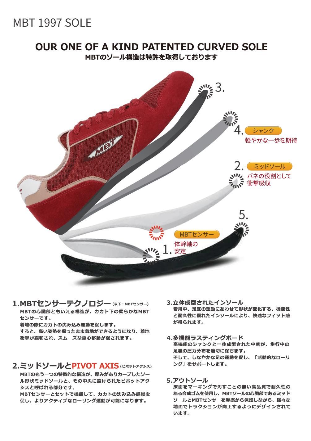 メンズ NAFASI 5 M BLACK/BLACK - MBT公式オンラインショップ