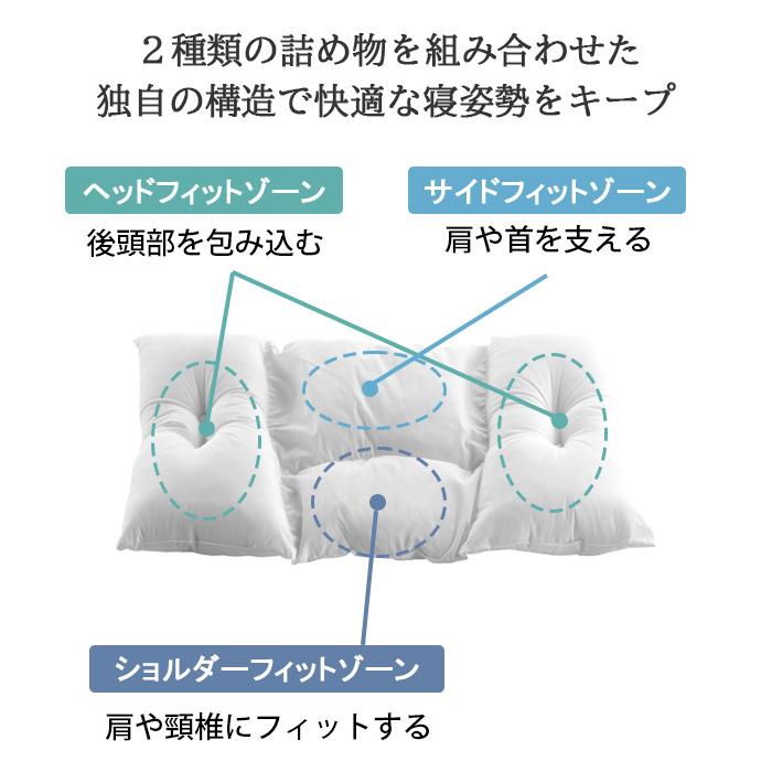 フランスベッド（FRANCEBED） ショルダーフィットピロー プラス 枕