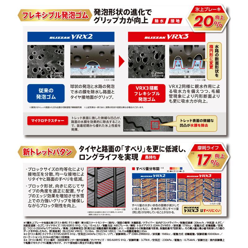 ブリザック 2025年製 BLIZZAK VRX3 175/70R14 84Q 【4本セット