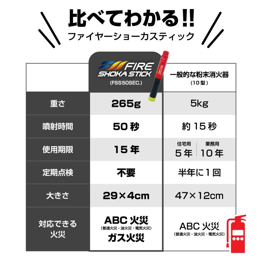 FIRE SHOKA STICK(ファイヤーショーカスティック)50秒 耐用年数15年 次