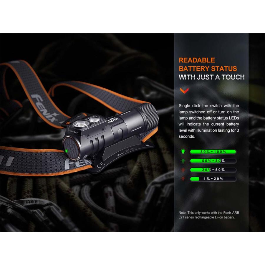 FENIX（フェニックス） Fenix HM71R ヘッドライト 最大2700ルーメン