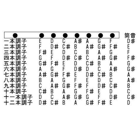 篠笛 四本調子 正律管（ドレミ調） : ロッキンダディ - 通販 - Yahoo