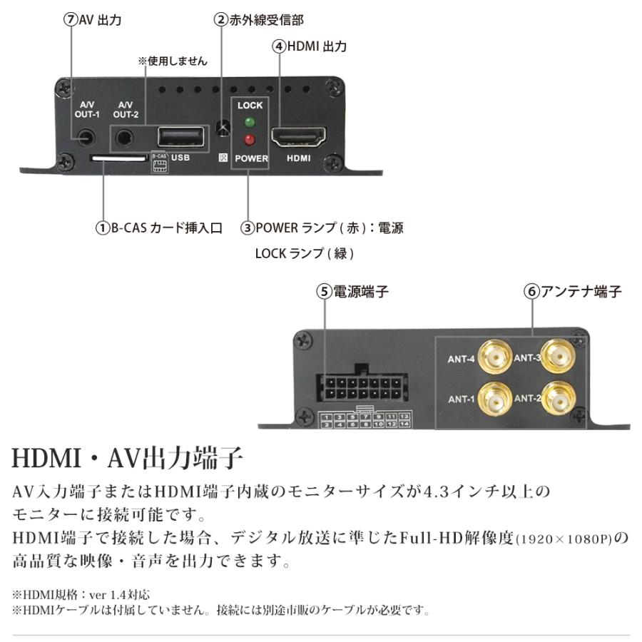 フルセグチューナー 10インチ オンダッシュモニター 地デジチューナー