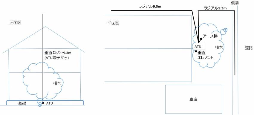 GP Long Element