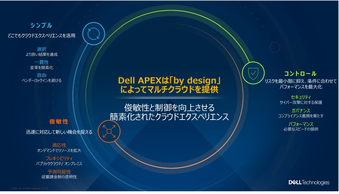 フロー型からストック型へのビジネスモデル転換に向けた「本気度」を