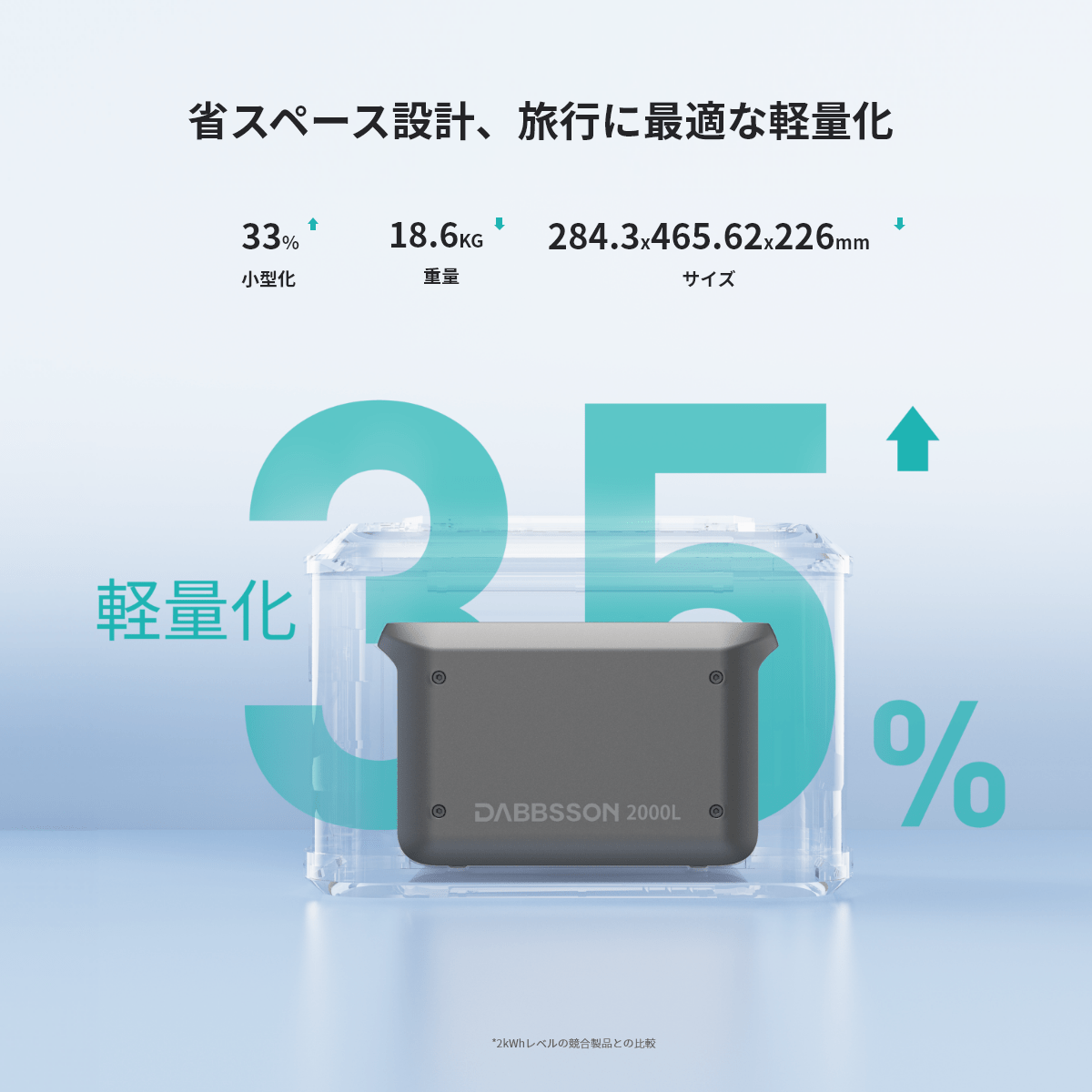 Dabbsson 2000L ポータブル電源｜2048Wh大容量・2200W出力 ダブソン