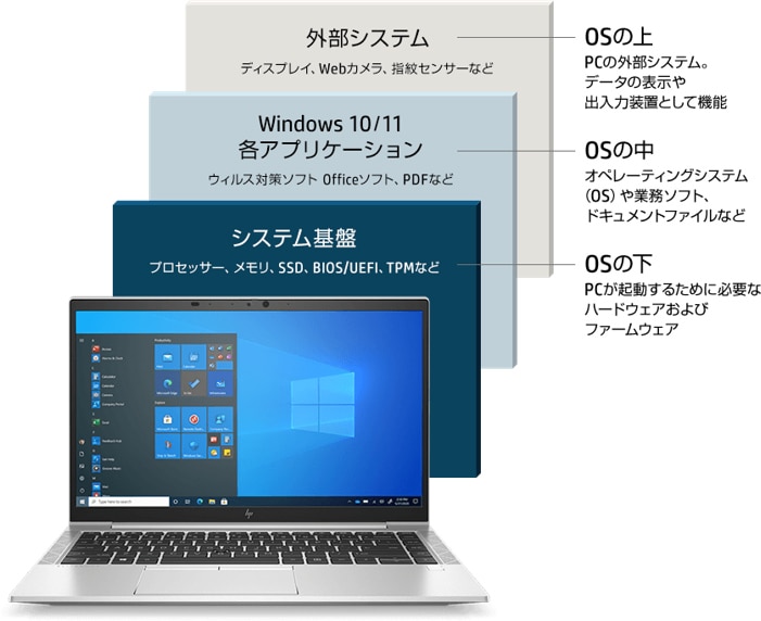 HP Pro SFF 400 G9（インテル第12世代プロセッサー搭載モデル） 製品