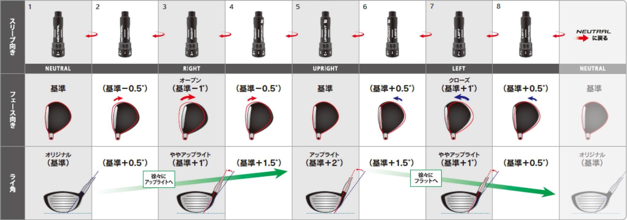 B1ST ドライバー | BRIDGESTONE GOLF -ブリヂストンゴルフ-
