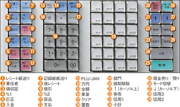 正規品フル設定無料シャープ最上位インボイスレジスターER-A411　411111 電子レジスタ <ER-A411>｜電子レジスタ｜法人のお客様へ