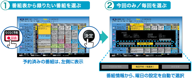 特長 | BD-NW510 | AQUOSブルーレイ：シャープ