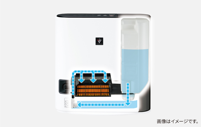 清潔たっぷり加湿 | HX-RK12 | プラズマクラスター電気暖房機：シャープ