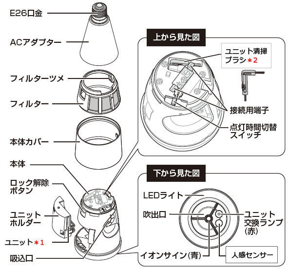 各部のなまえ（本体／ACアダプター）(IG-LTA20/IG-KTA20/IG-HTA20