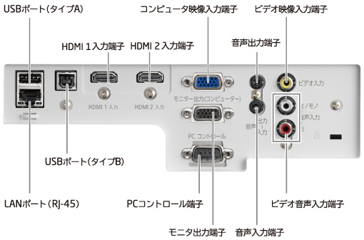 ViewLight NP-ME401WJL/ME361WJL/ME331WJL/ME401XJL: プロジェクター | NEC
