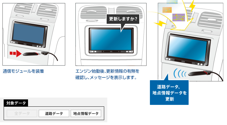 地図更新 | 楽ナビ AVIC-MRZ099W AVIC-MRZ099 | カーナビ | carrozzeria