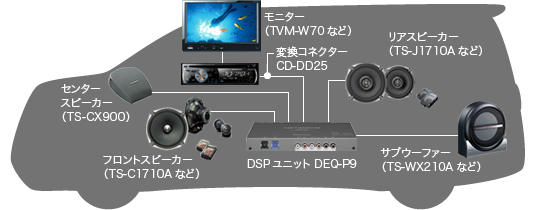 DVH-P550 - メディア対応