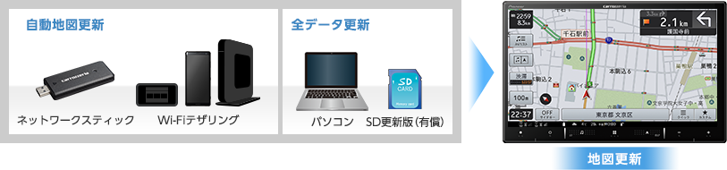 楽ナビの自動地図更新 | 業務用汎用カーナビゲーション AVIC-RL821-D