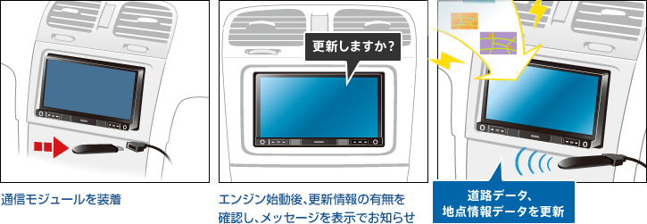 地図更新・バージョンアップ | AVIC-RL99 / AVIC-RW99 / AVIC-RZ99