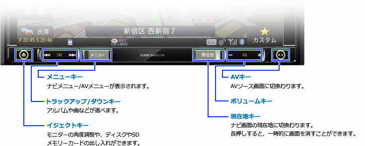インターフェース | AVIC-RL09 / AVIC-RW09 / AVIC-RZ09 | 楽ナビ