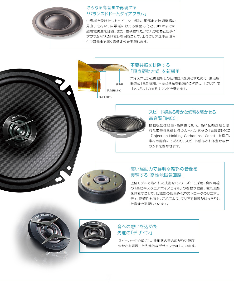 TS-F1740II / TS-F1640II / TS-F1040II | カスタムフィットスピーカー
