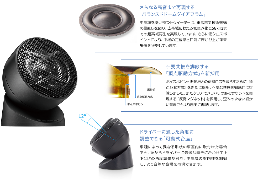 TS-F1740SII / TS-F1640SII / TS-F1040SII | カスタムフィット