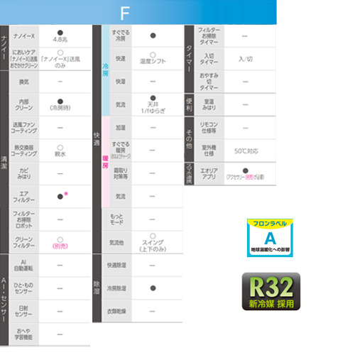CS-362DFL2-W+CU-362DFL2｜パナソニック○ルームエアコン[Fシリーズ][200V]