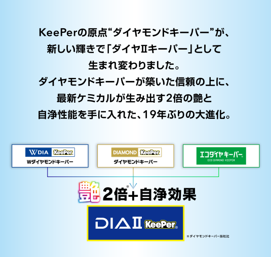 あらゆる「車の美しさ」を実現するキーパーコーティングと洗車の専門店