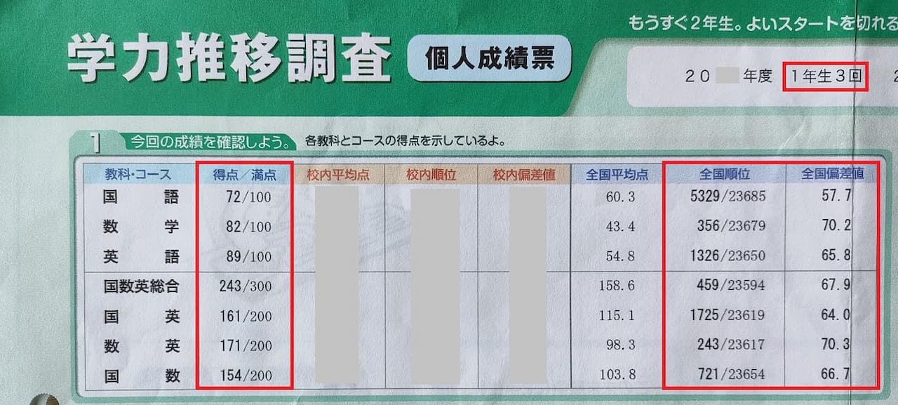 ベネッセ学力推移調査中1の結果と平均点｜全国順位はどのくらい？