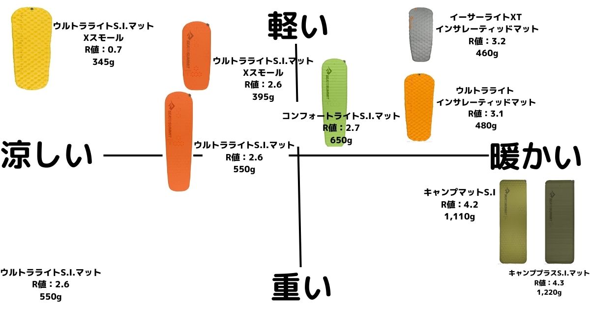 評判・口コミ】シートゥサミットのおすすめマット | ヤマノブログ