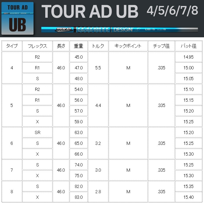 テーラーメイド用対応スリーブ付シャフト グラファイトデザイン ツアー