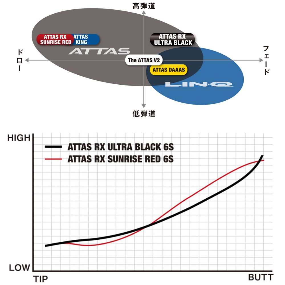 スリクソンZXi純正スリーブ付シャフト USTマミヤ ATTAS RX ULTRA BLACK
