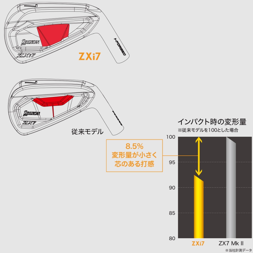 5‐Pwセット】スリクソン ZXi7 ブラッククロムアイアン モーダス110/S