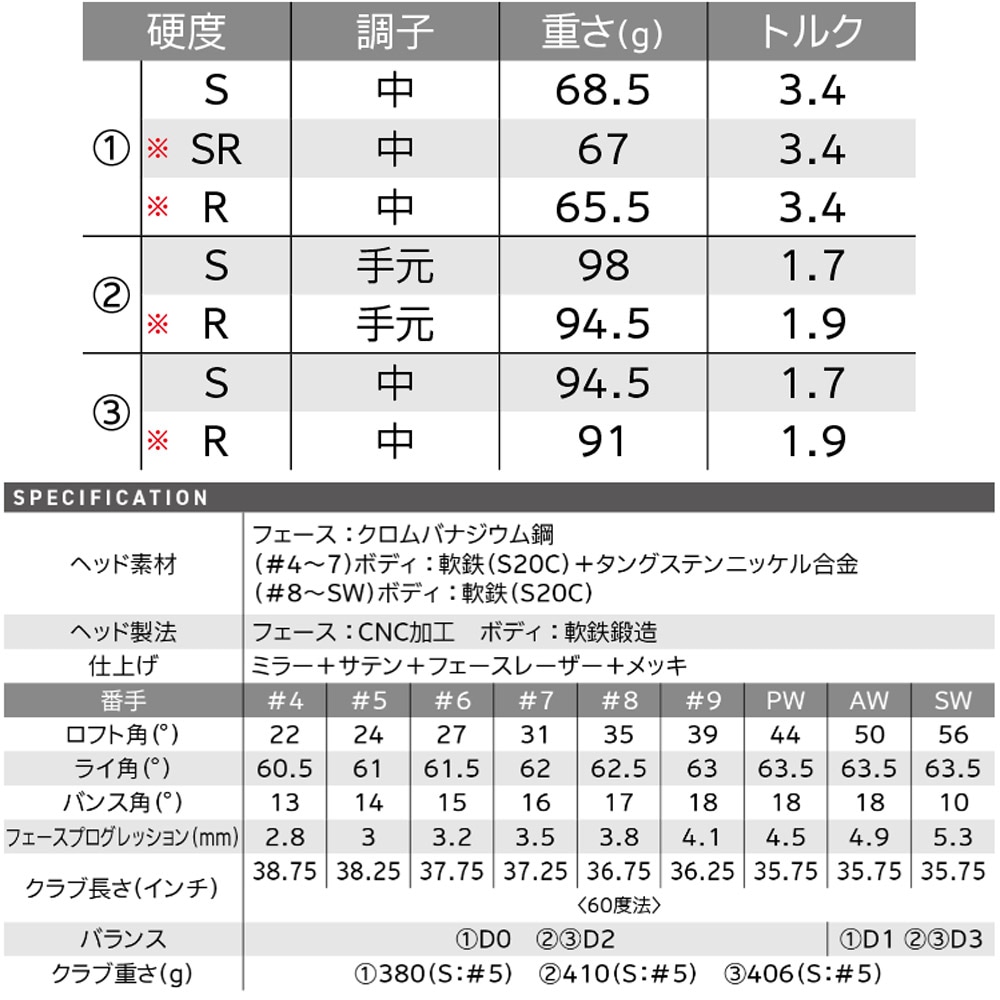 6単体】【山下美夢有使用モデル】SRIXON ZXi5 IRON DG85 装着モデル